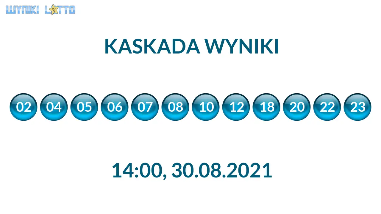 Kulki Kaskady z wylosowanymi liczbami o godz. 21:50 dnia 30.08.2021