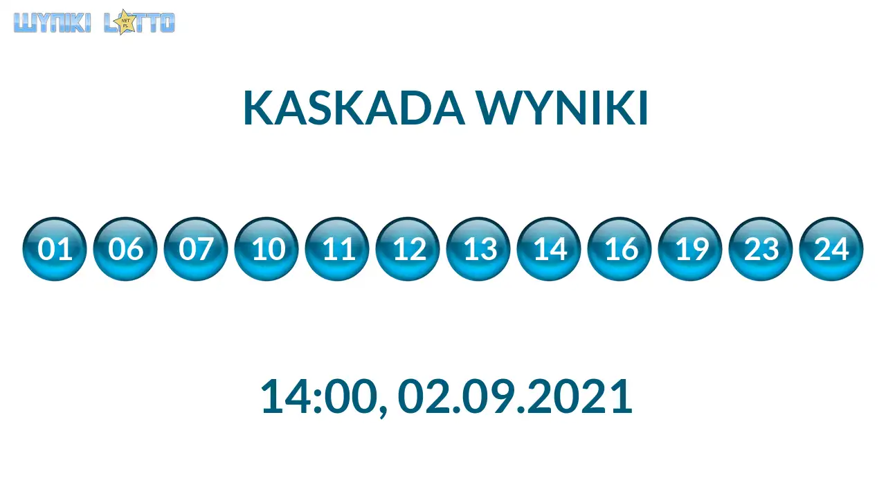 Kulki Kaskady z wylosowanymi liczbami o godz. 21:50 dnia 02.09.2021