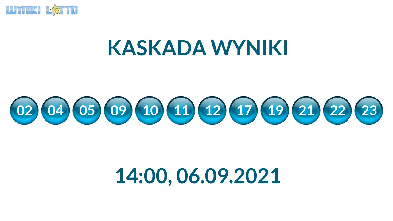 Kulki Kaskady z wylosowanymi liczbami o godz. 21:50 dnia 06.09.2021