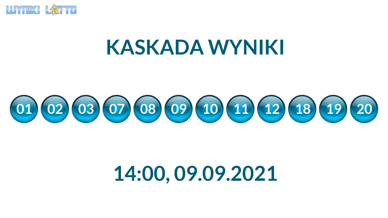 Kulki Kaskady z wylosowanymi liczbami o godz. 21:50 dnia 09.09.2021