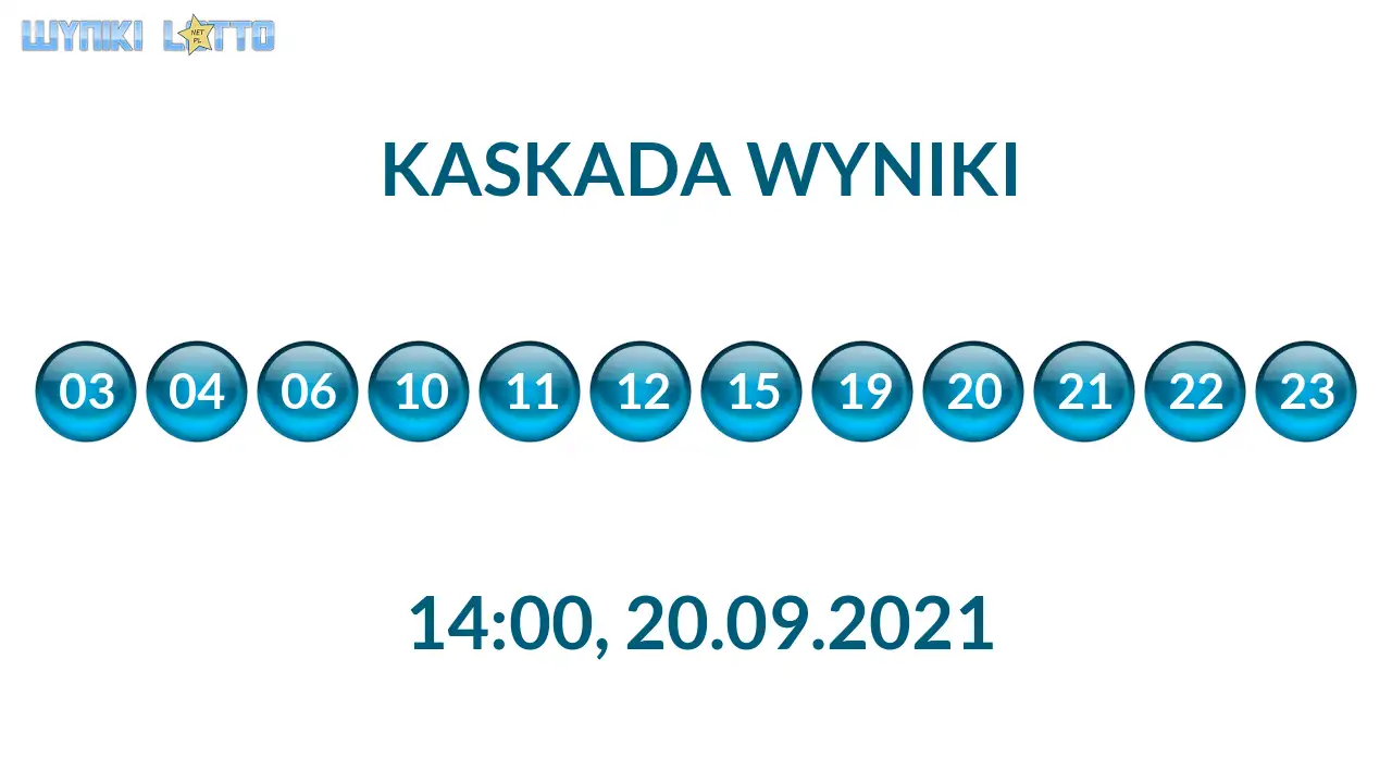 Kulki Kaskady z wylosowanymi liczbami o godz. 21:50 dnia 20.09.2021