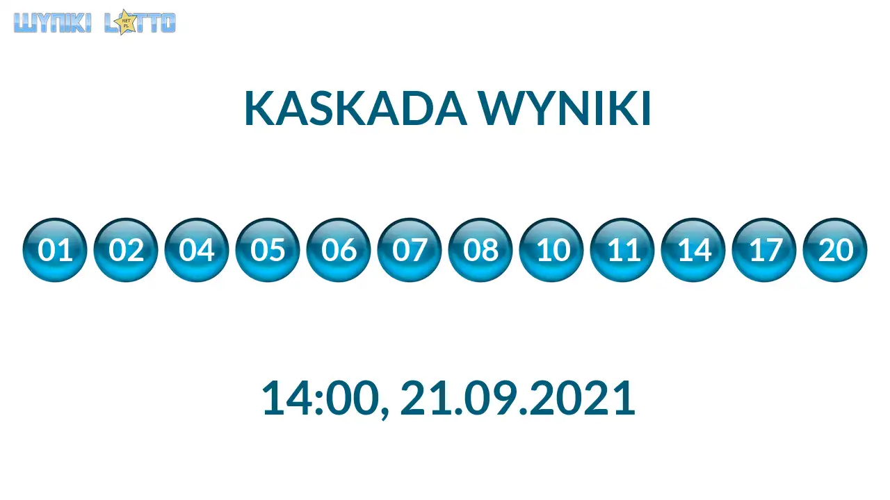 Kulki Kaskady z wylosowanymi liczbami o godz. 21:50 dnia 21.09.2021
