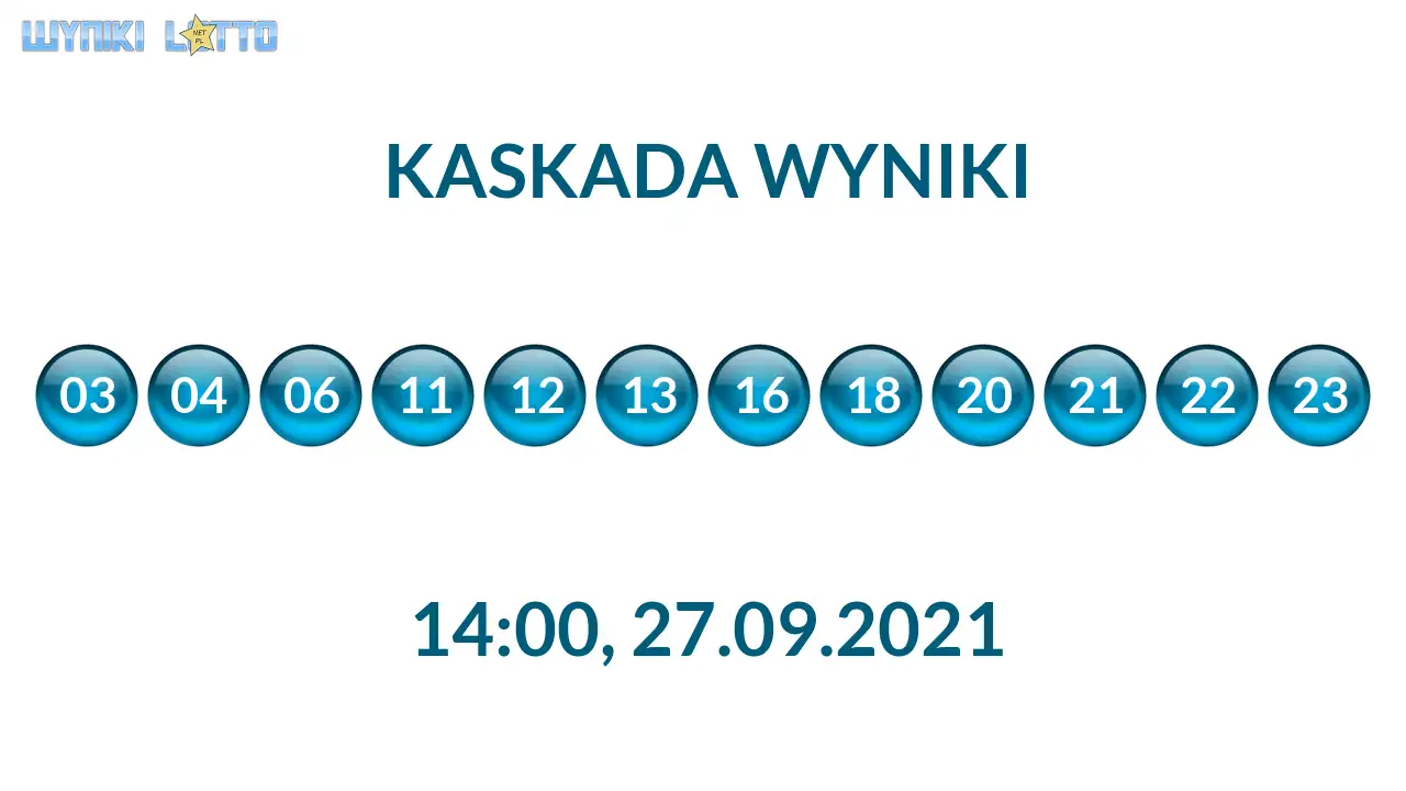 Kulki Kaskady z wylosowanymi liczbami o godz. 21:50 dnia 27.09.2021