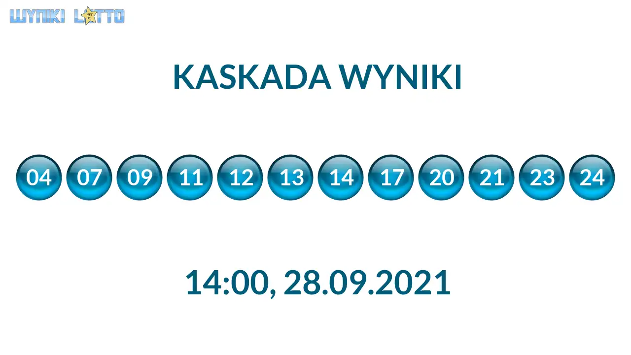 Kulki Kaskady z wylosowanymi liczbami o godz. 21:50 dnia 28.09.2021