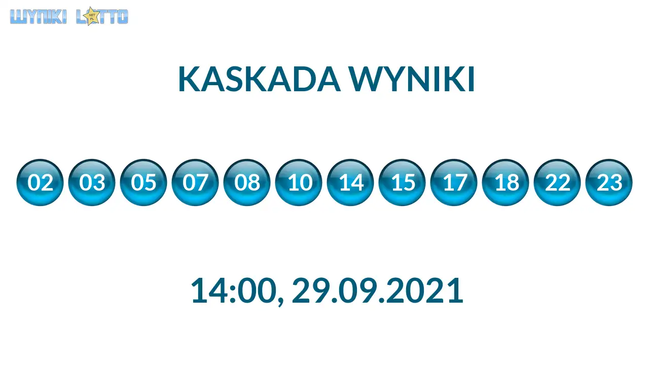 Kulki Kaskady z wylosowanymi liczbami o godz. 21:50 dnia 29.09.2021