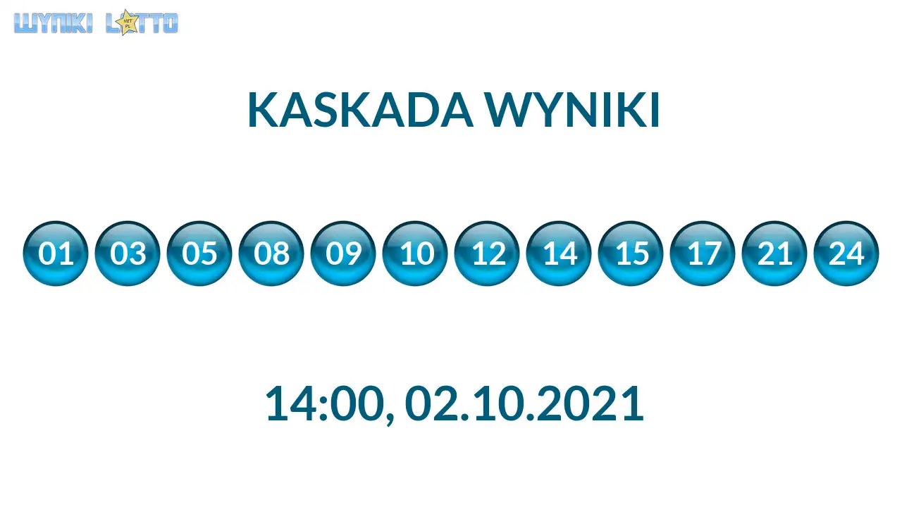 Kulki Kaskady z wylosowanymi liczbami o godz. 21:50 dnia 02.10.2021