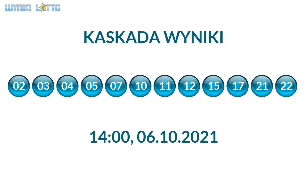 Kulki Kaskady z wylosowanymi liczbami o godz. 21:50 dnia 06.10.2021