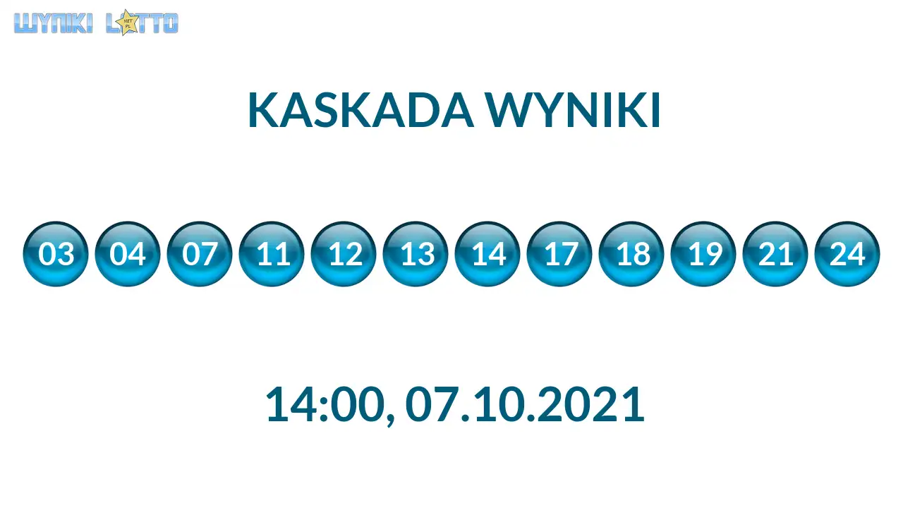 Kulki Kaskady z wylosowanymi liczbami o godz. 21:50 dnia 07.10.2021