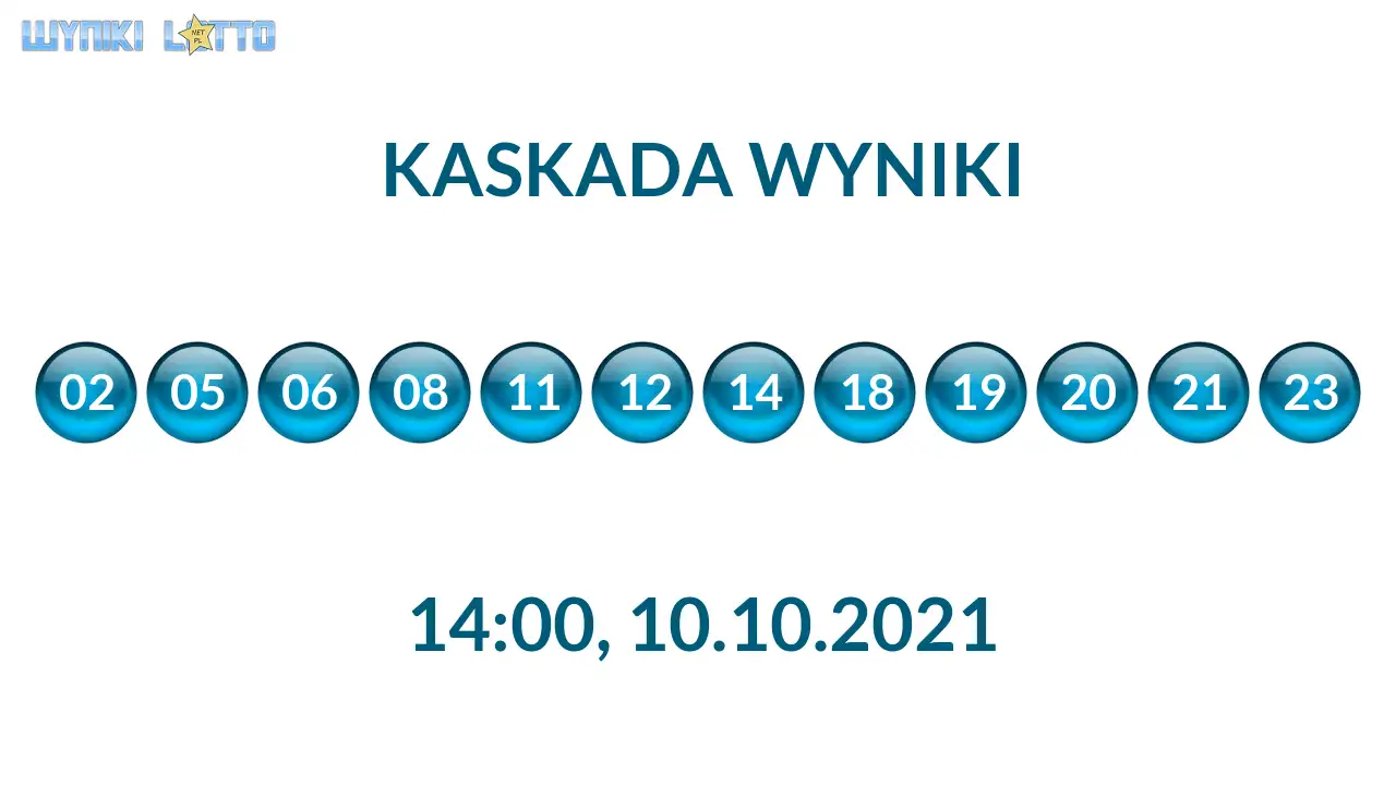 Kulki Kaskady z wylosowanymi liczbami o godz. 21:50 dnia 10.10.2021