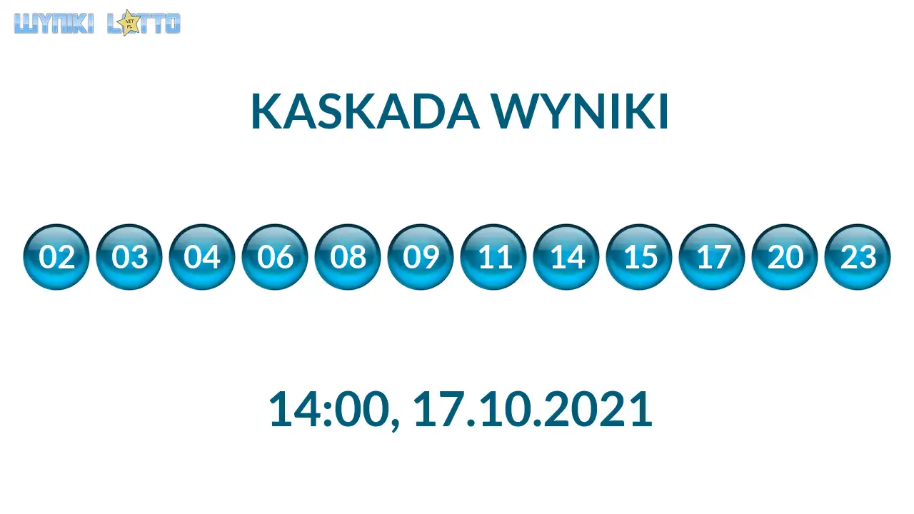 Kulki Kaskady z wylosowanymi liczbami o godz. 21:50 dnia 17.10.2021