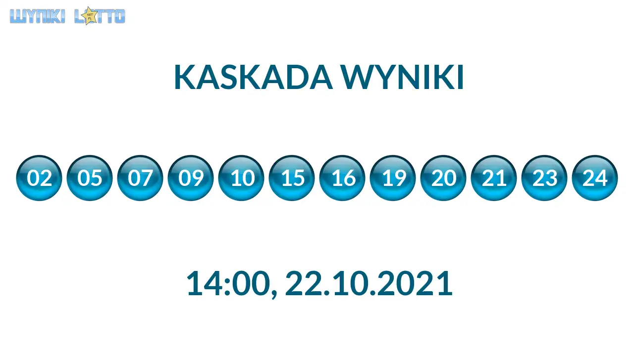 Kulki Kaskady z wylosowanymi liczbami o godz. 21:50 dnia 22.10.2021