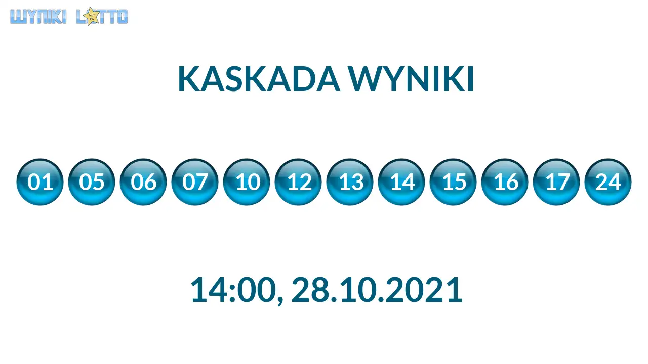 Kulki Kaskady z wylosowanymi liczbami o godz. 21:50 dnia 28.10.2021