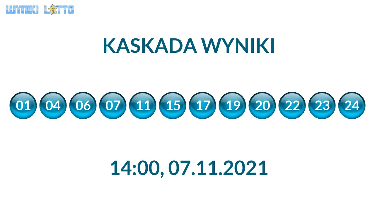 Kulki Kaskady z wylosowanymi liczbami o godz. 21:50 dnia 07.11.2021
