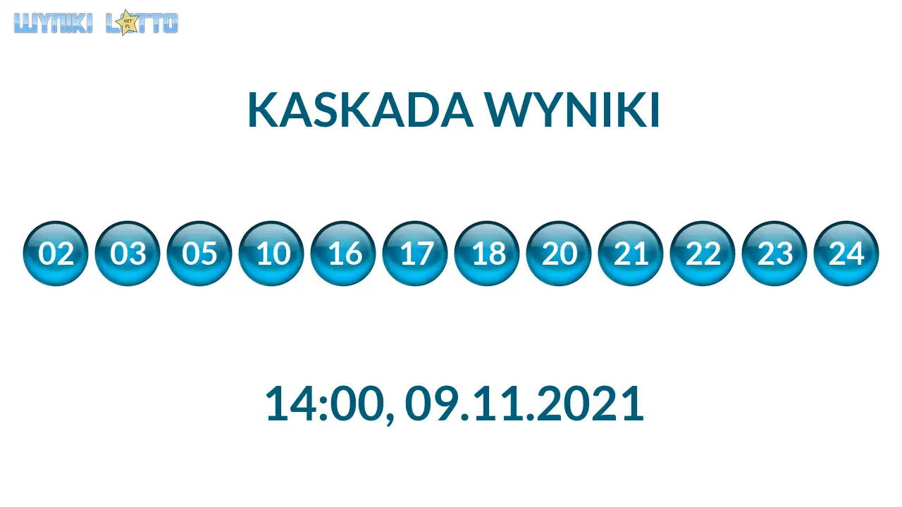 Kulki Kaskady z wylosowanymi liczbami o godz. 21:50 dnia 09.11.2021