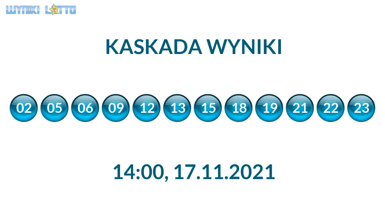 Kulki Kaskady z wylosowanymi liczbami o godz. 21:50 dnia 17.11.2021