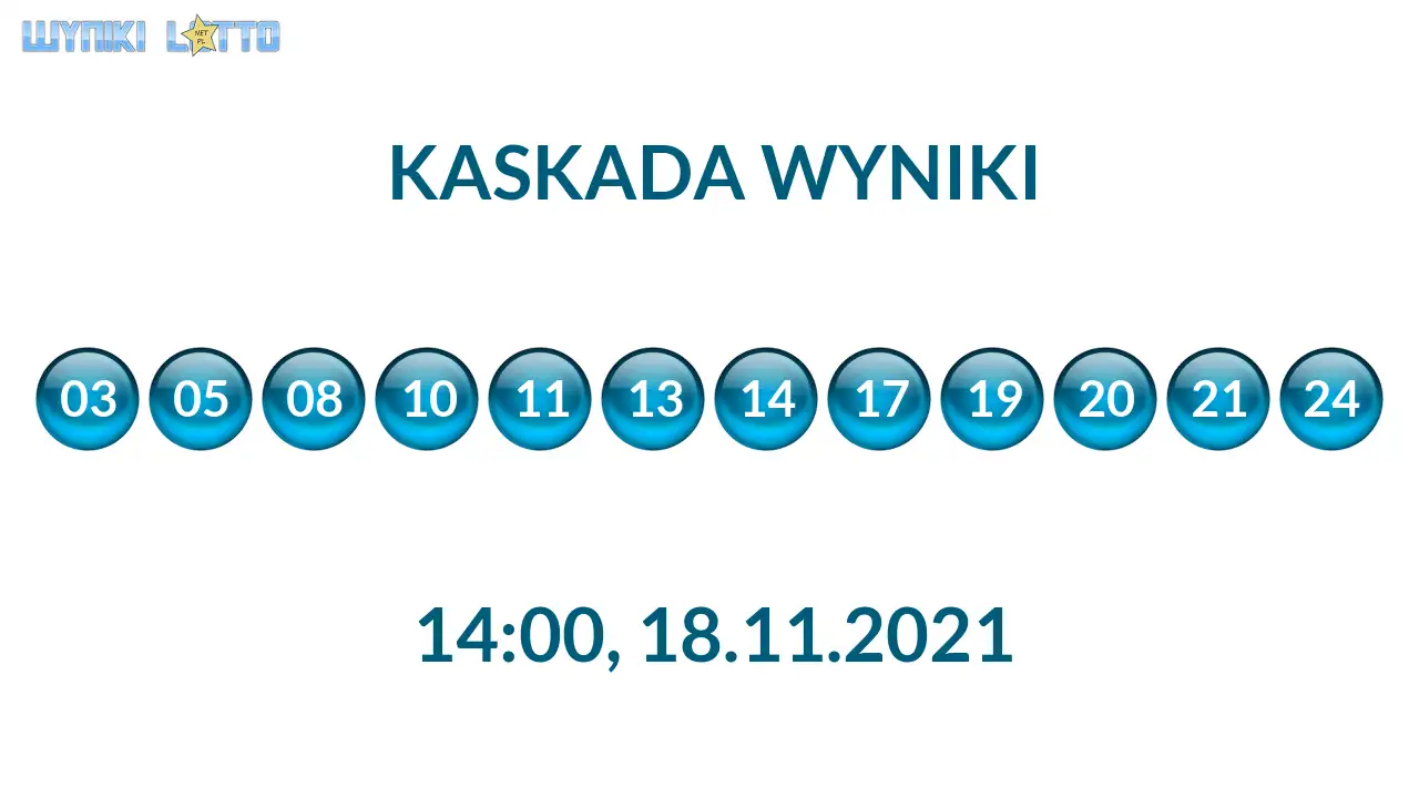 Kulki Kaskady z wylosowanymi liczbami o godz. 21:50 dnia 18.11.2021