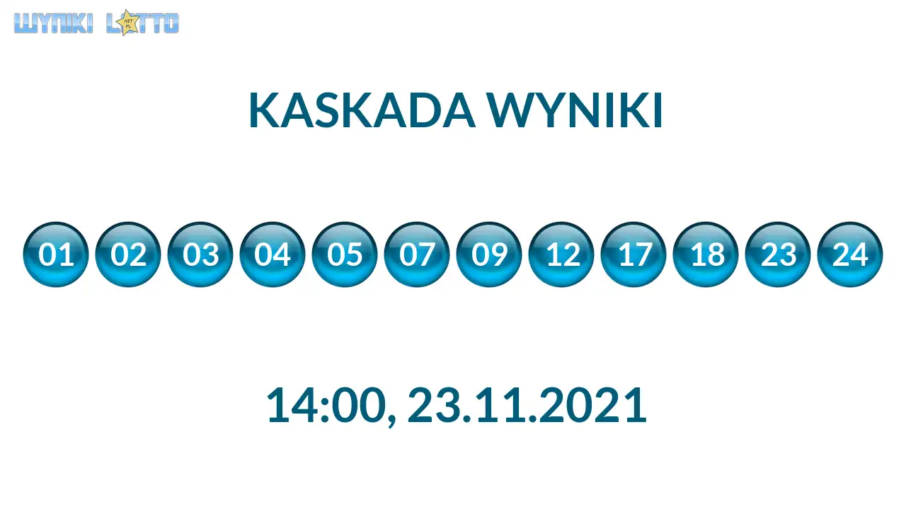 Kulki Kaskady z wylosowanymi liczbami o godz. 21:50 dnia 23.11.2021