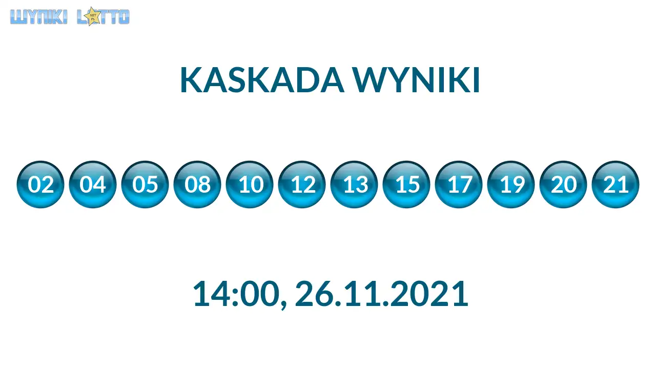 Kulki Kaskady z wylosowanymi liczbami o godz. 21:50 dnia 26.11.2021