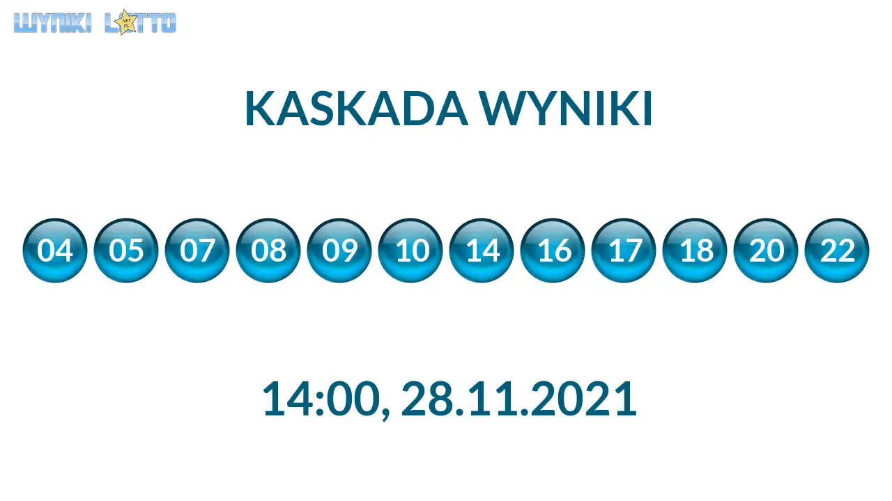 Kulki Kaskady z wylosowanymi liczbami o godz. 21:50 dnia 28.11.2021