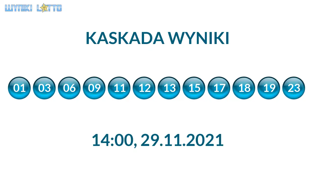 Kulki Kaskady z wylosowanymi liczbami o godz. 21:50 dnia 29.11.2021