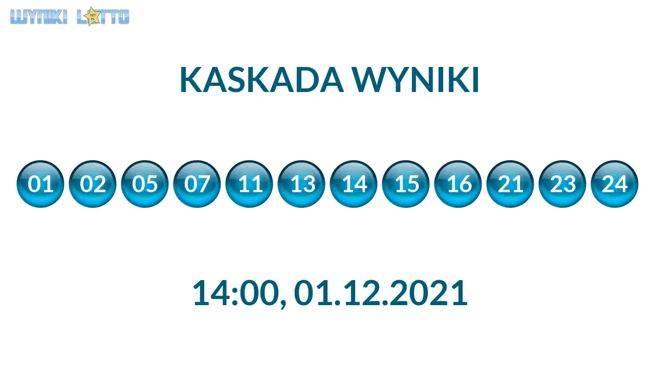 Kulki Kaskady z wylosowanymi liczbami o godz. 21:50 dnia 01.12.2021