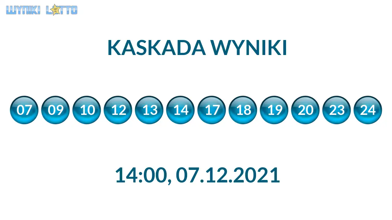 Kulki Kaskady z wylosowanymi liczbami o godz. 21:50 dnia 07.12.2021