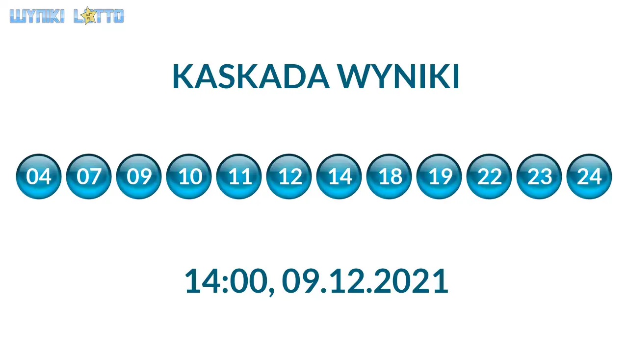 Kulki Kaskady z wylosowanymi liczbami o godz. 21:50 dnia 09.12.2021