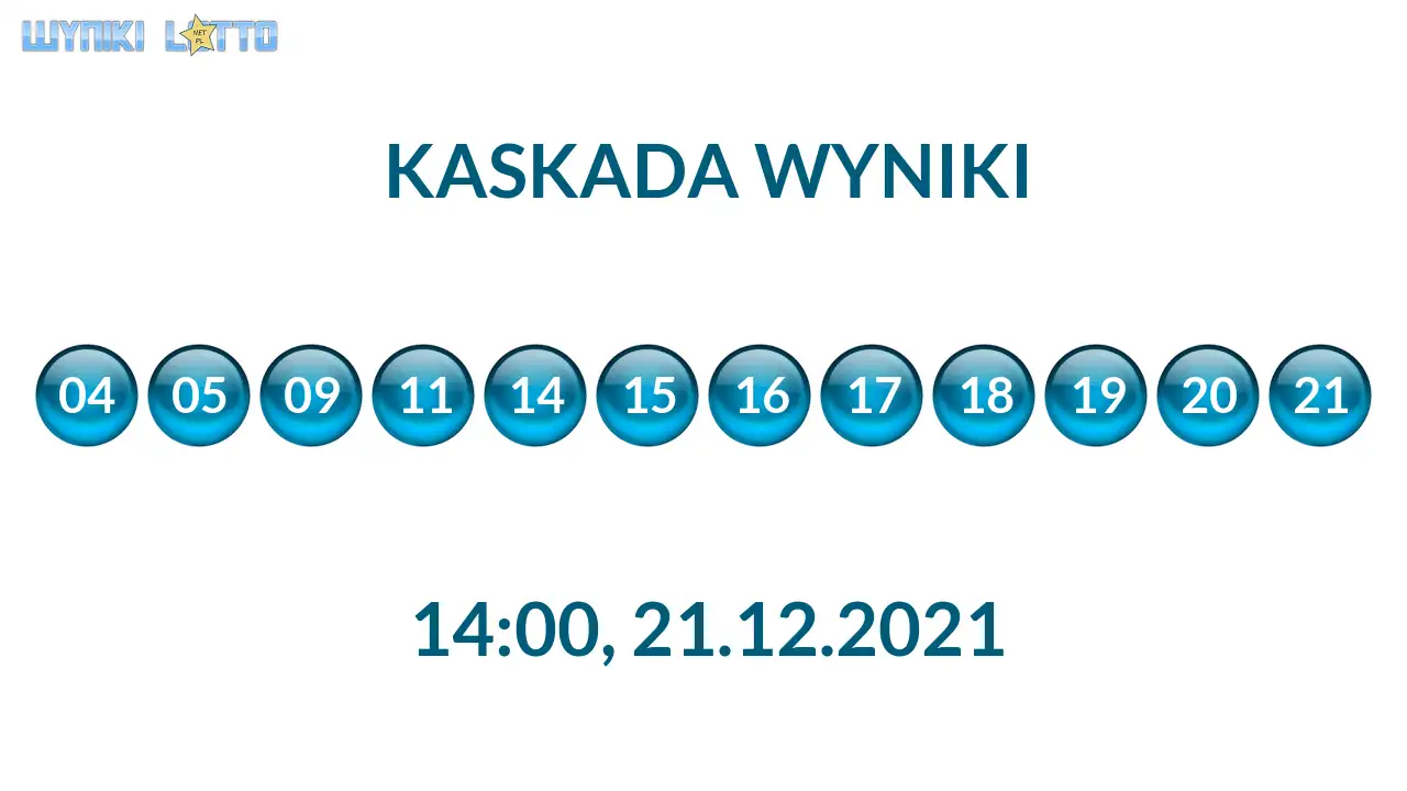 Kulki Kaskady z wylosowanymi liczbami o godz. 21:50 dnia 21.12.2021