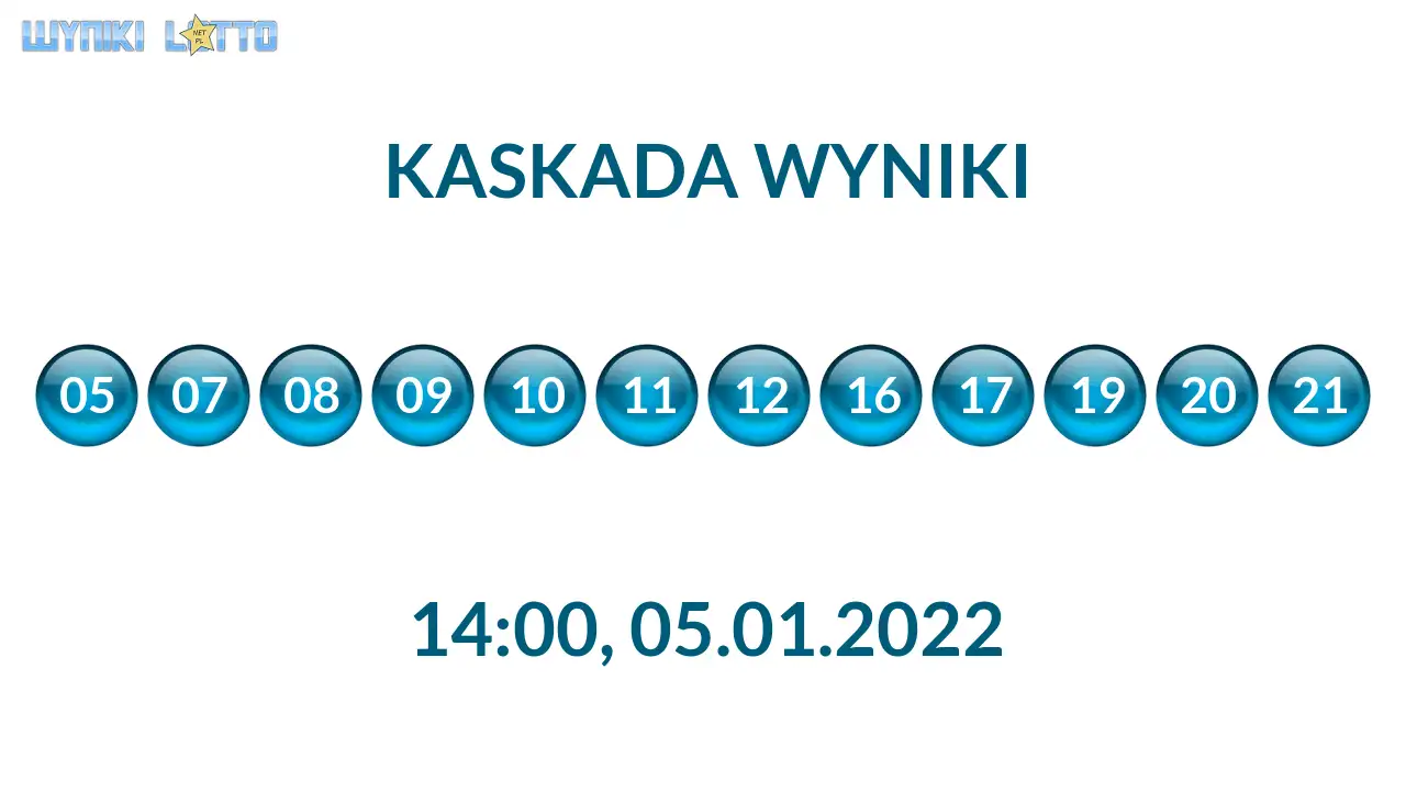 Kulki Kaskady z wylosowanymi liczbami o godz. 21:50 dnia 05.01.2022