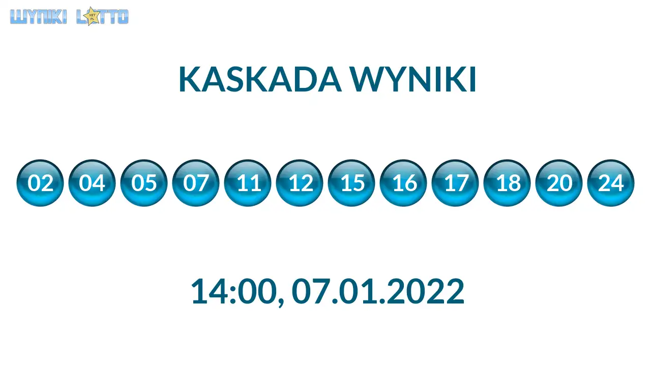 Kulki Kaskady z wylosowanymi liczbami o godz. 21:50 dnia 07.01.2022