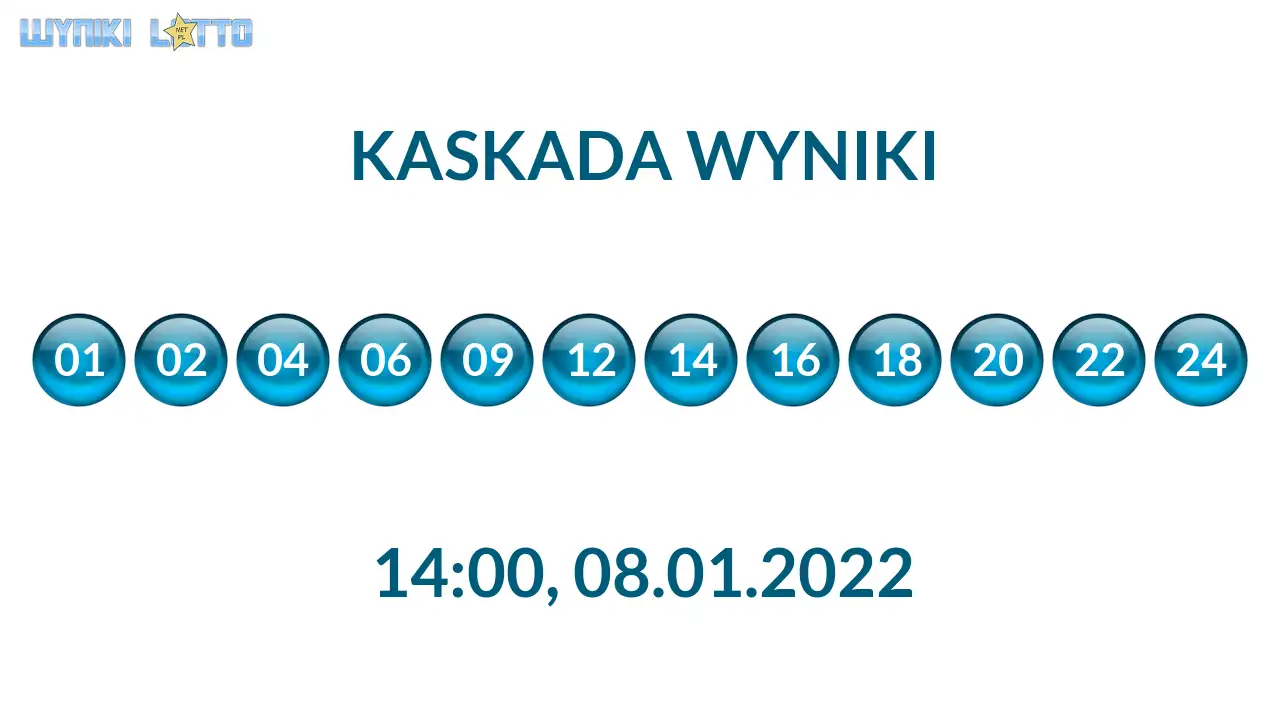 Kulki Kaskady z wylosowanymi liczbami o godz. 21:50 dnia 08.01.2022