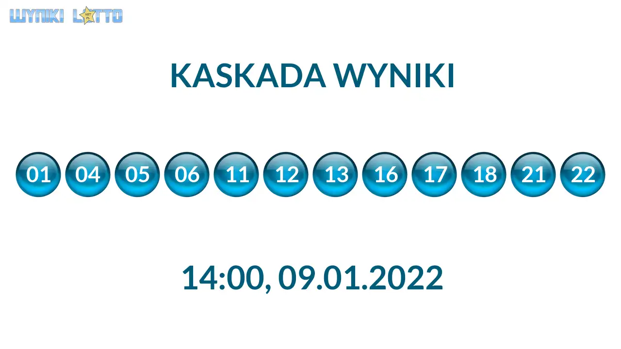 Kulki Kaskady z wylosowanymi liczbami o godz. 21:50 dnia 09.01.2022