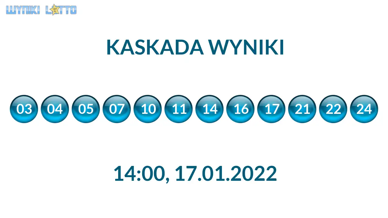 Kulki Kaskady z wylosowanymi liczbami o godz. 21:50 dnia 17.01.2022