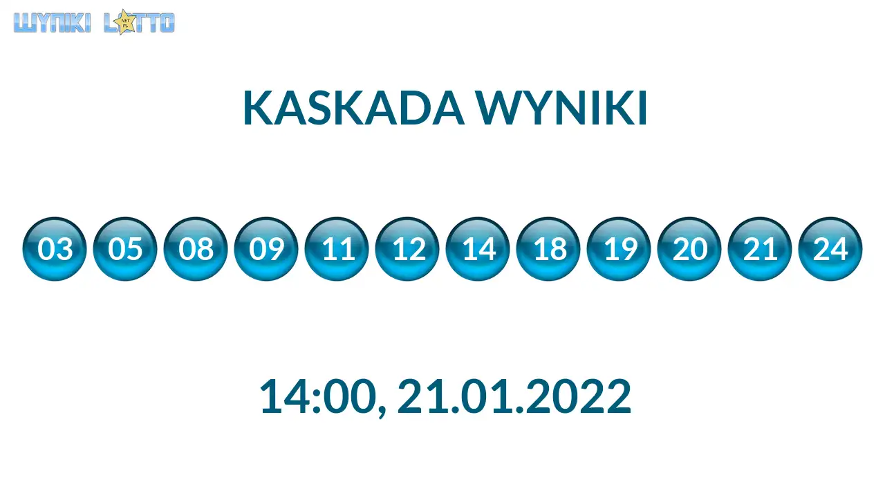 Kulki Kaskady z wylosowanymi liczbami o godz. 21:50 dnia 21.01.2022