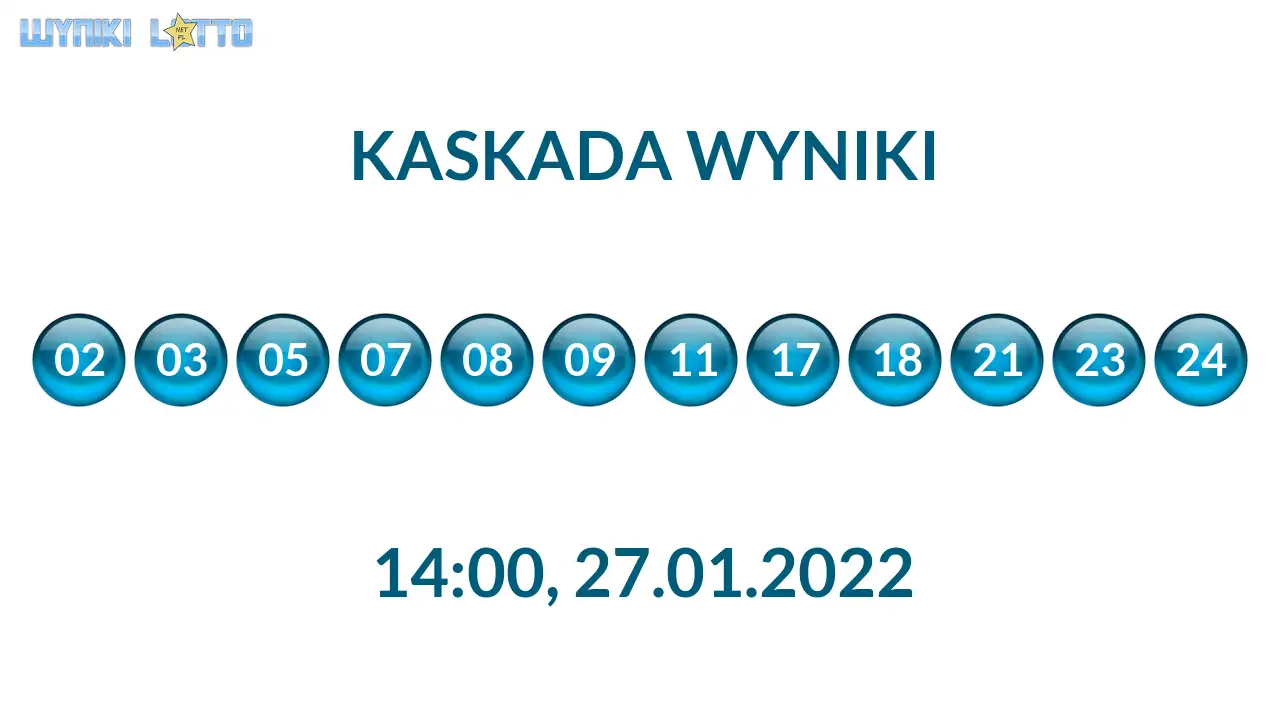 Kulki Kaskady z wylosowanymi liczbami o godz. 21:50 dnia 27.01.2022