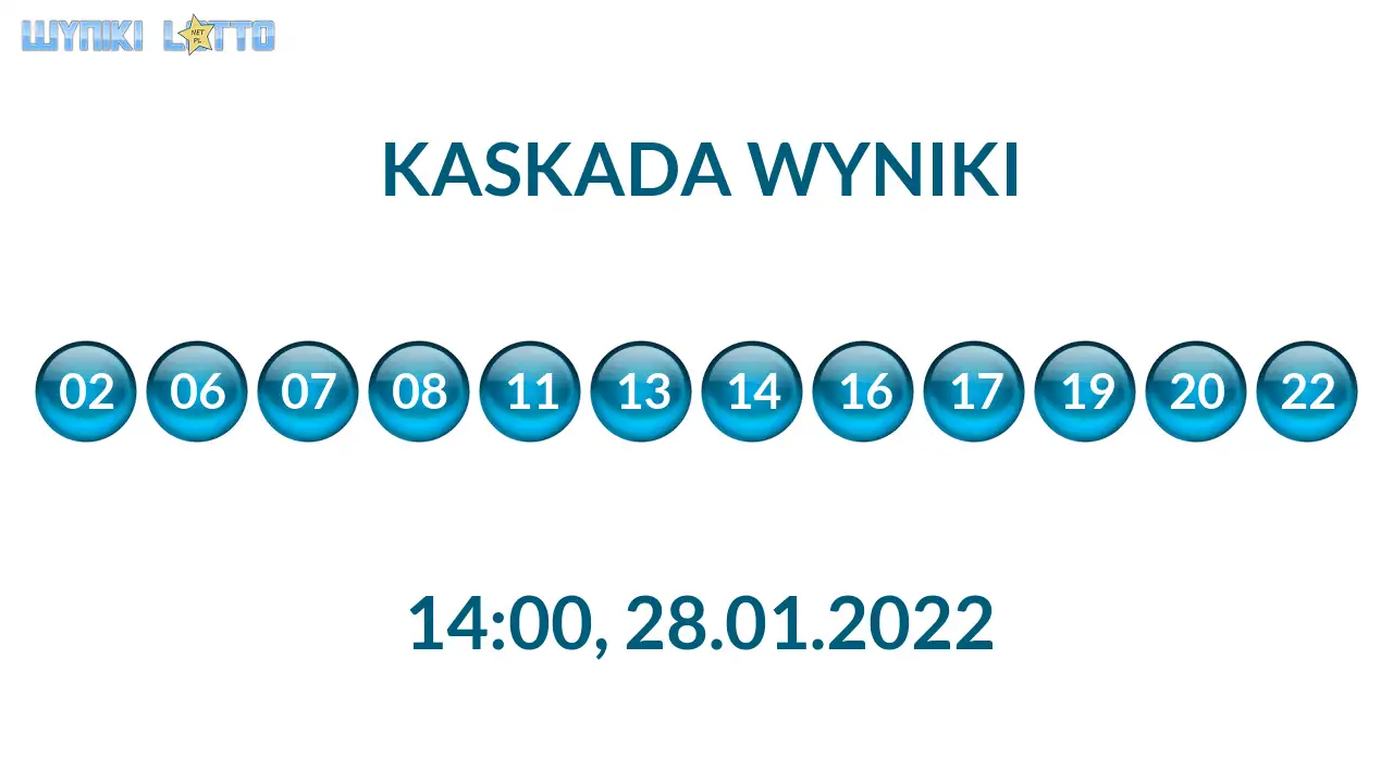 Kulki Kaskady z wylosowanymi liczbami o godz. 21:50 dnia 28.01.2022