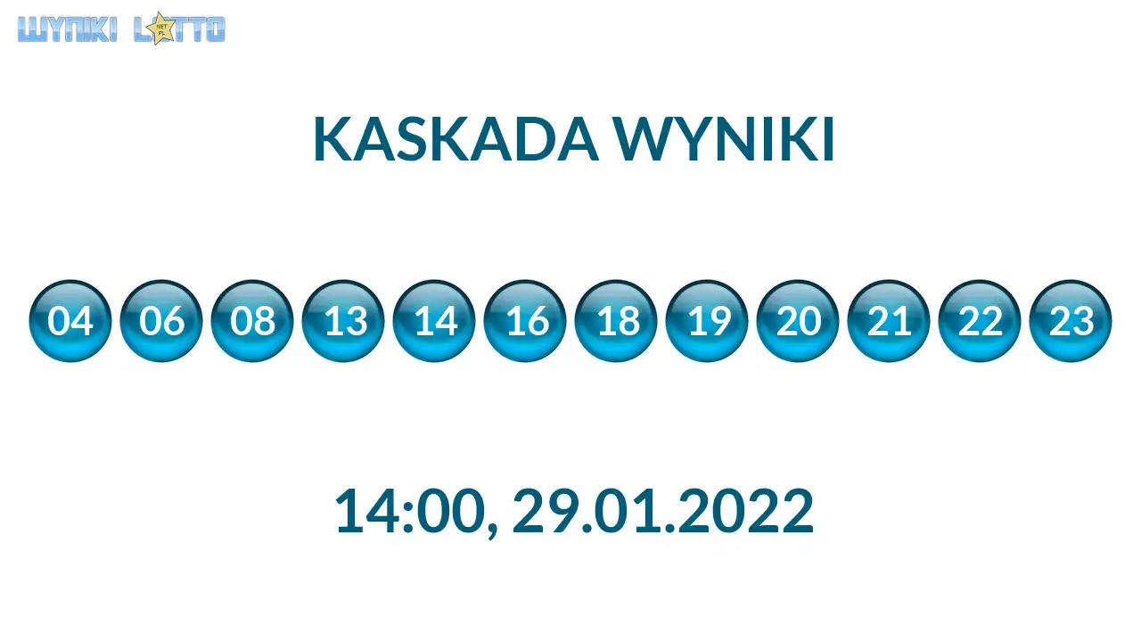 Kulki Kaskady z wylosowanymi liczbami o godz. 21:50 dnia 29.01.2022