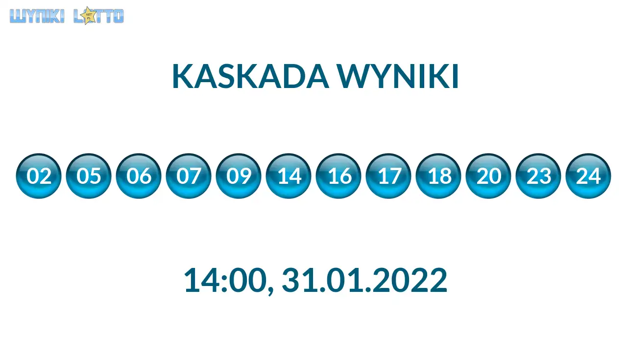 Kulki Kaskady z wylosowanymi liczbami o godz. 21:50 dnia 31.01.2022