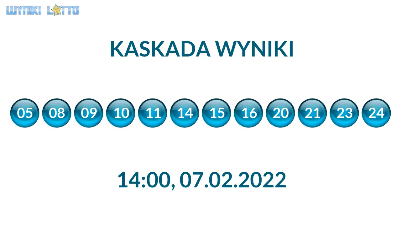 Kulki Kaskady z wylosowanymi liczbami o godz. 21:50 dnia 07.02.2022