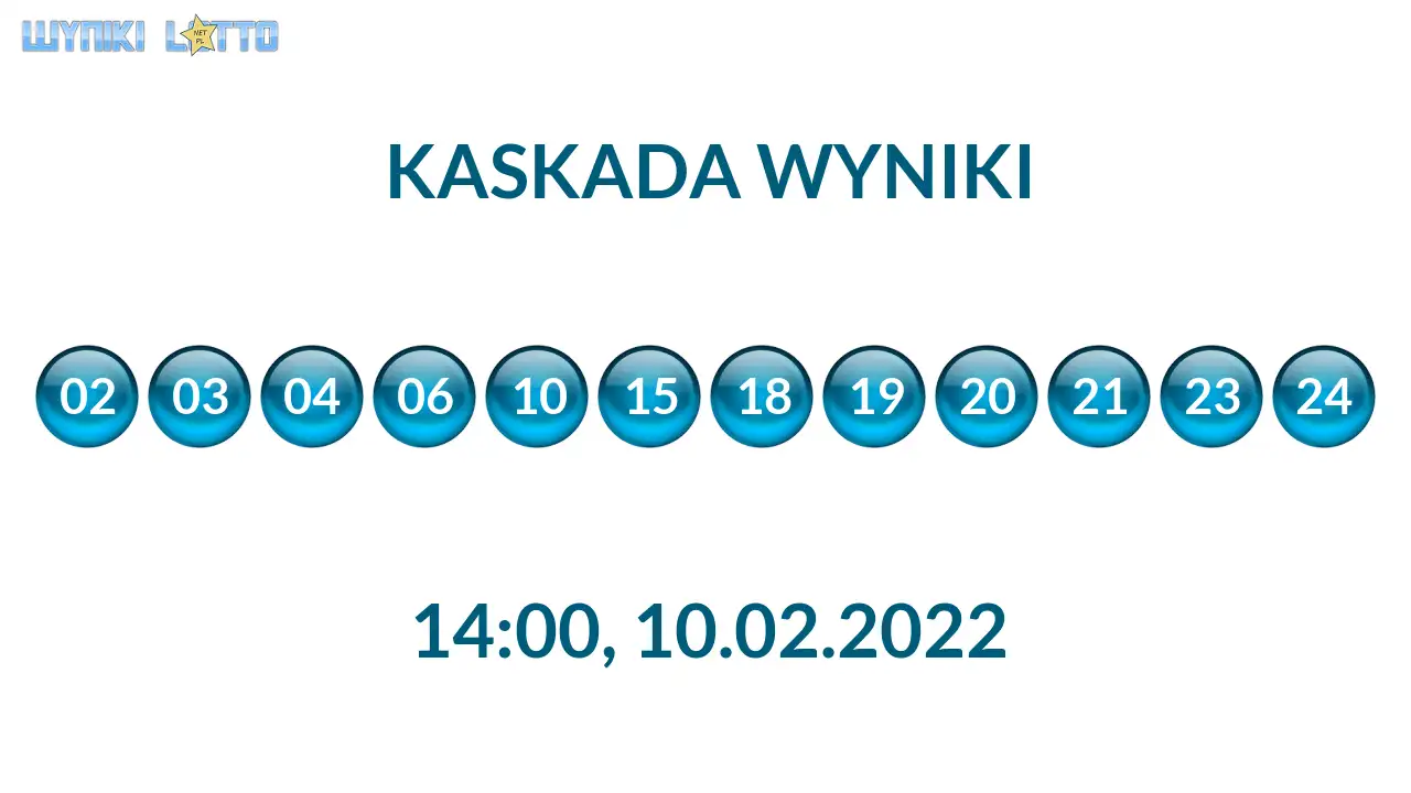 Kulki Kaskady z wylosowanymi liczbami o godz. 21:50 dnia 10.02.2022