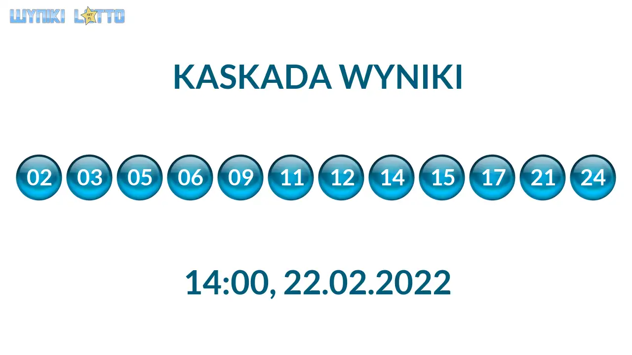 Kulki Kaskady z wylosowanymi liczbami o godz. 21:50 dnia 22.02.2022