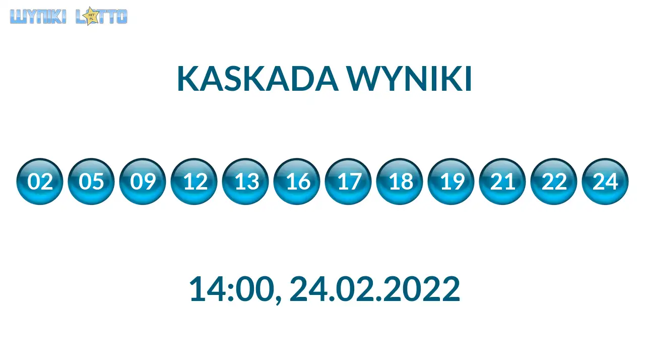 Kulki Kaskady z wylosowanymi liczbami o godz. 21:50 dnia 24.02.2022