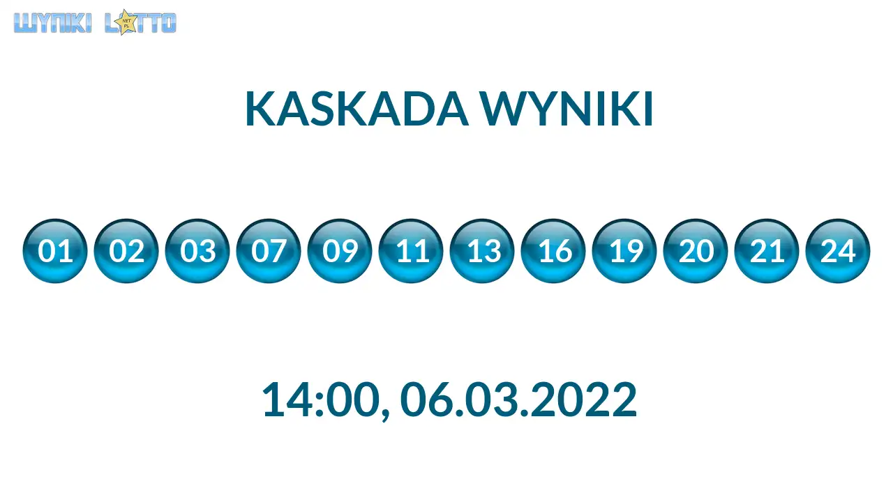 Kulki Kaskady z wylosowanymi liczbami o godz. 21:50 dnia 06.03.2022