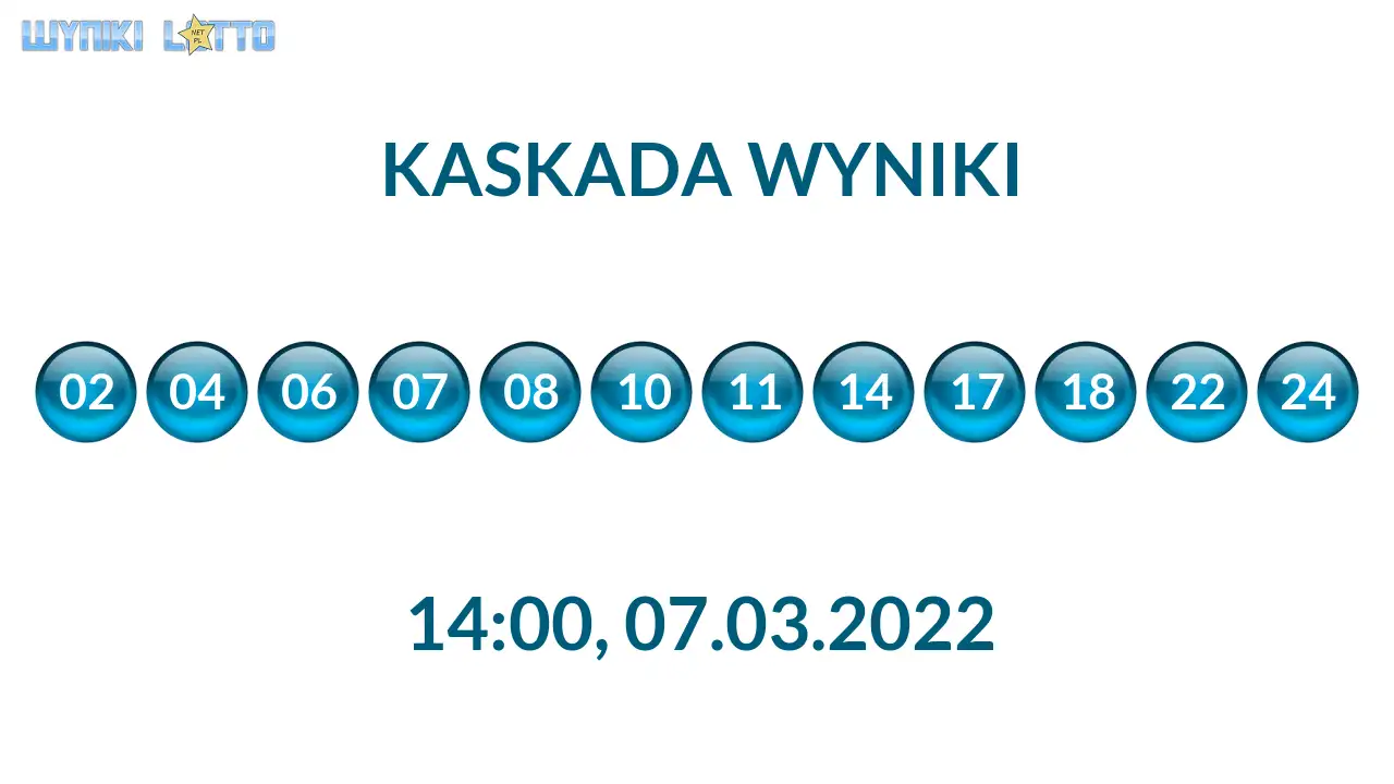 Kulki Kaskady z wylosowanymi liczbami o godz. 21:50 dnia 07.03.2022