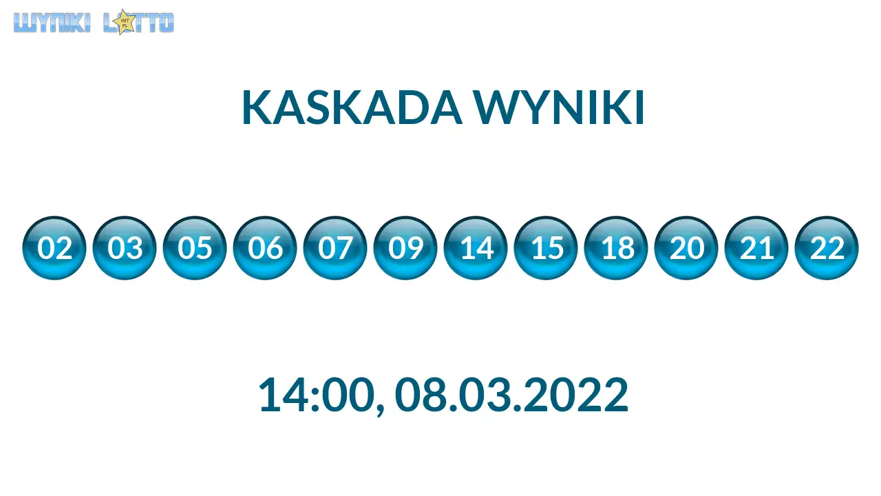 Kulki Kaskady z wylosowanymi liczbami o godz. 21:50 dnia 08.03.2022