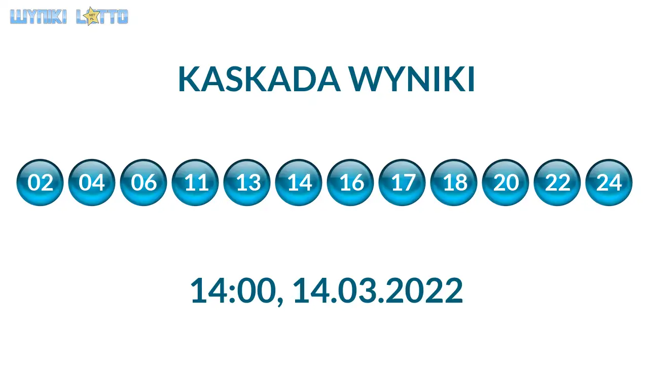 Kulki Kaskady z wylosowanymi liczbami o godz. 21:50 dnia 14.03.2022