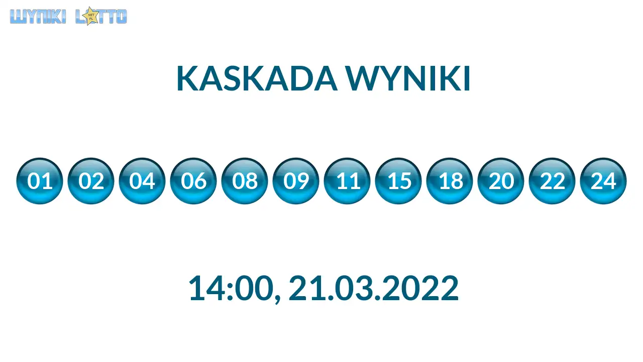 Kulki Kaskady z wylosowanymi liczbami o godz. 21:50 dnia 21.03.2022