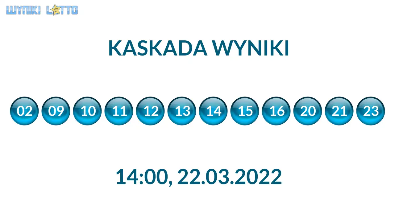 Kulki Kaskady z wylosowanymi liczbami o godz. 21:50 dnia 22.03.2022