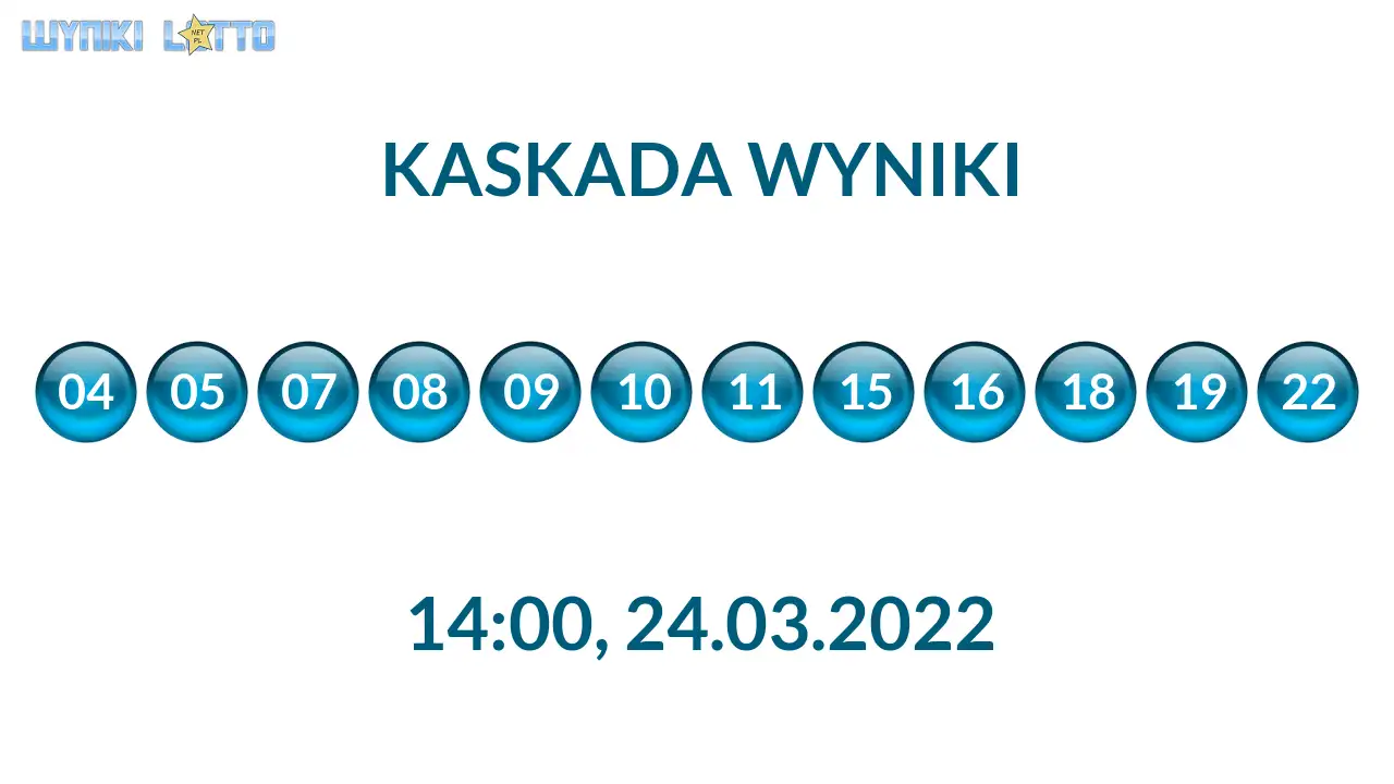 Kulki Kaskady z wylosowanymi liczbami o godz. 21:50 dnia 24.03.2022