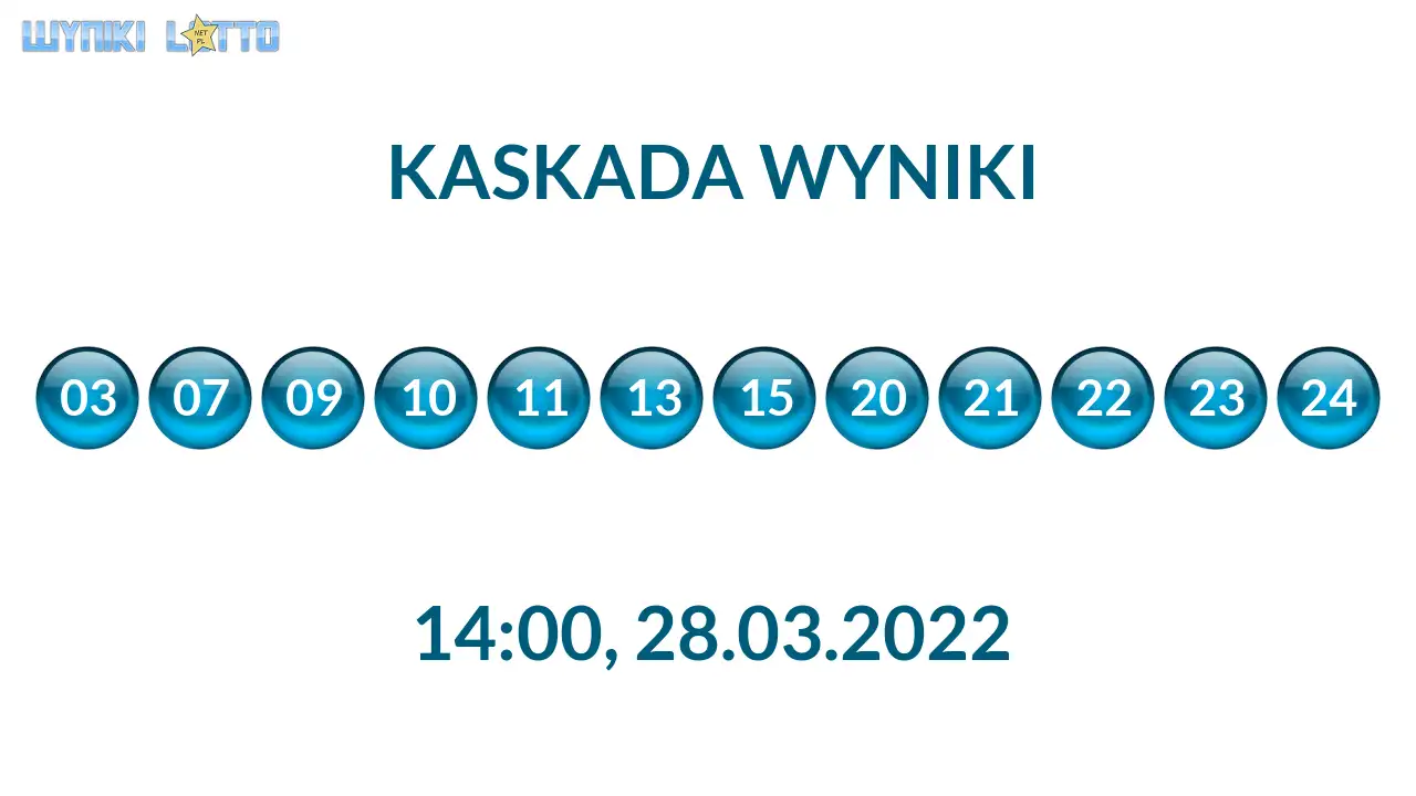 Kulki Kaskady z wylosowanymi liczbami o godz. 21:50 dnia 28.03.2022